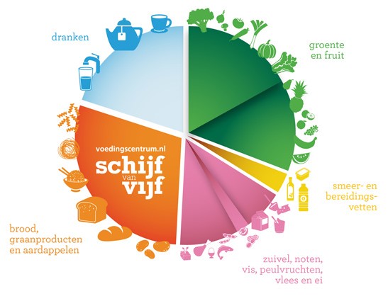 Afbeelding schijf van 5